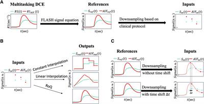 Retrospective quantification of clinical abdominal DCE-MRI using pharmacokinetics-informed deep learning: a proof-of-concept study